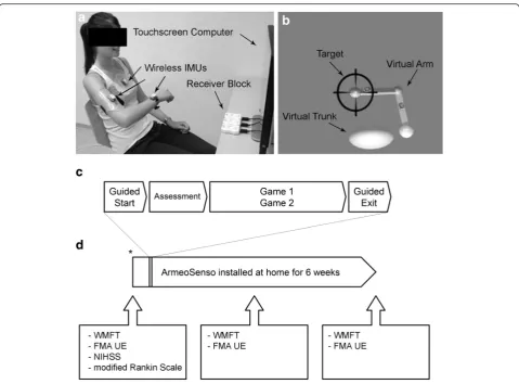 Fig. 1 System Overview and Study Outline.patients are assessed clinically before the start, after three weeks, and after six weeks of training