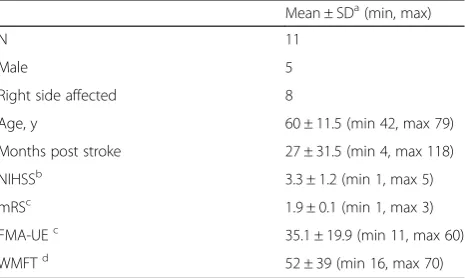 Table 1 Baseline characteristics