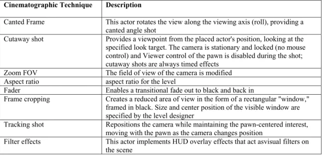 Table 1.  Description of the cinematographic techniques implemented in the Architectural  Cinematographer