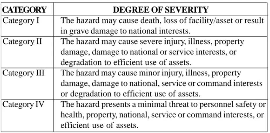 Figure 2-3.  Hazard Severity Substep C