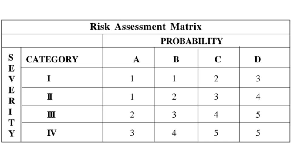 Figure 2-4.  Risk Assessment Matrix