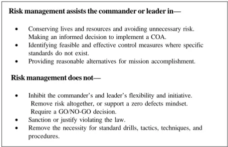 Figure 1-2 summarizes the key aspects of risk management.