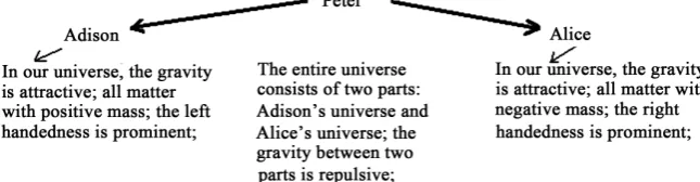 Figure 1. The illustration of the duality model of universe. 