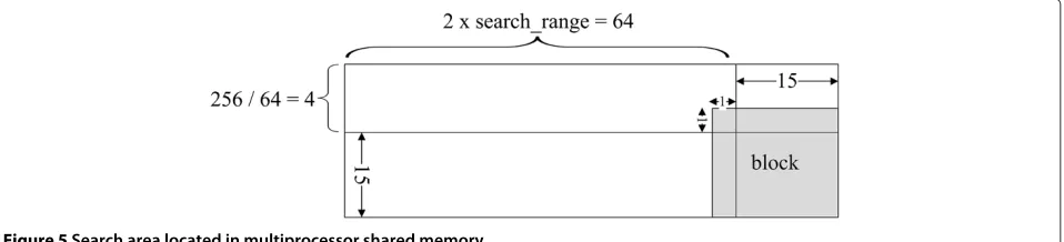 Figure 5 Search area located in multiprocessor shared memory.