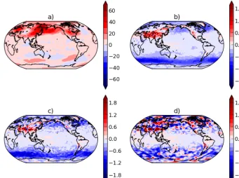 Figure 4. Spatial distributions of the difference in variance of air temperature between ACCESS simulations and ERAI
