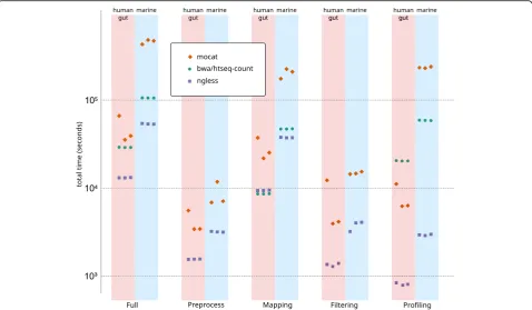 Table 3 Quality of results based on simulated data