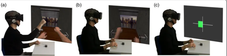 Fig. 2 MI-BCI training conditions. (a) VRMP: the user has to perform motor priming by mapping his/her hand movements into the virtualenvironment