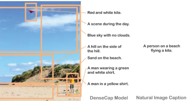 Figure 9: Note that NIC captions the image generally relating to important phenomenons in the image whereas each caption of DenseCap corresponds to a salient region in the image