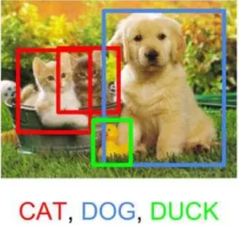 Figure 4: Object detection in an image [27] 