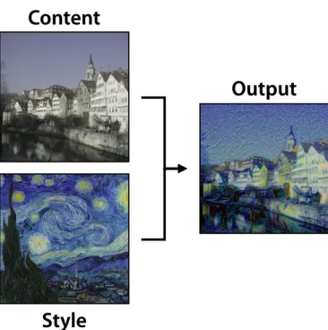 Figure 1.3: Image style transfer. The goal is to synthesize a texture (right) from an input “style” image (bottom-left) while constraining the process in order to preserve the semantic content of an input “content” image (top-left).