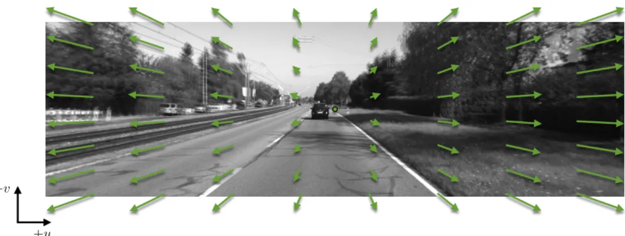 Figure 2.4: Optical flow visualization. Optical flow is a 2D displacement vector field used to represent the apparent motion of image pixels between two  consecu-tive frames, caused by the movement of objects or the camera