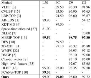 TABLE IV