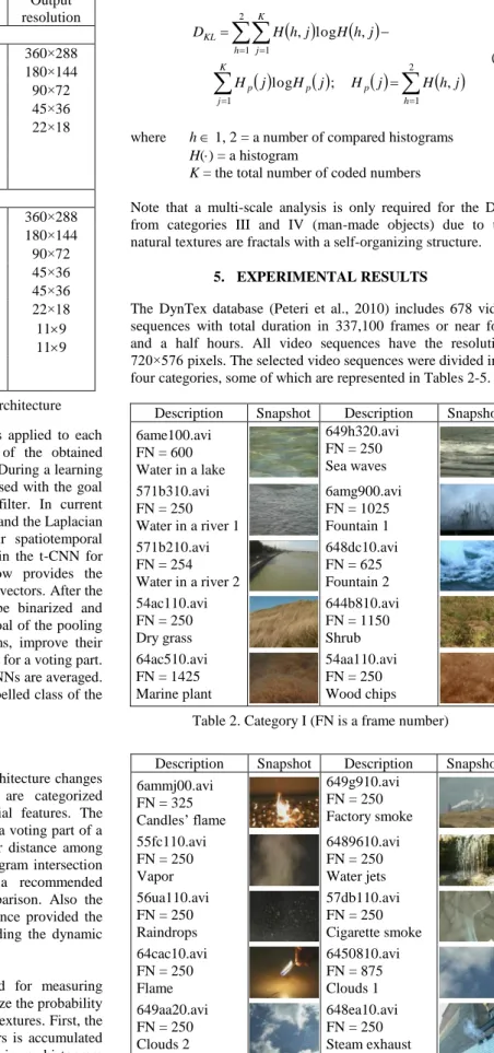 Table 1. Specification of the proposed architecture  each  convolutional  layer,  one  of  the  filters  is  applied  to  each  patch