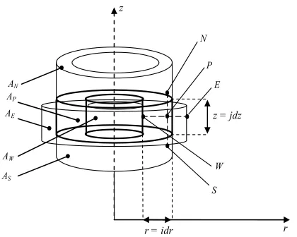 Figure 3zation of sheets with not oriented grains must make it 