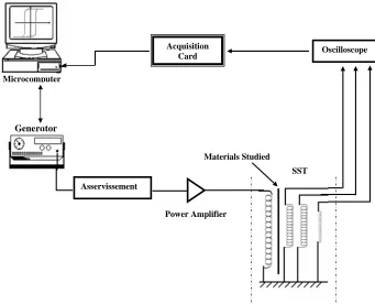 Figure 4. Field of study of the axi-symmertical problem with the boundary conditions. 