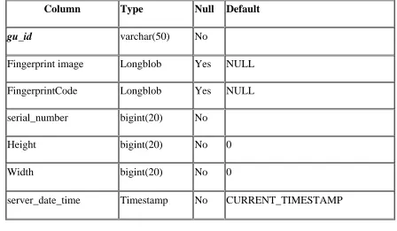 Table 1.1: Fingerprint_capture 