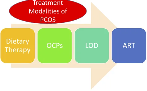 Figure 2 and are discussed in detail below.