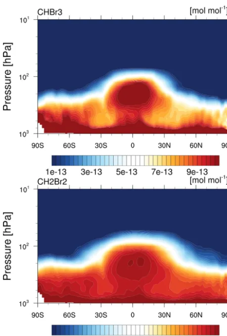 Figure 4. Simulated zonal mean of CHBr3 (top) and CH2Br2 (bot-tom) volume mixing ratio at 1 October 2012.