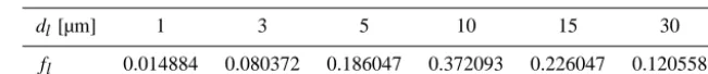 Table 3. Size factors for the representation of volcanic ash emissions within a sectional approach