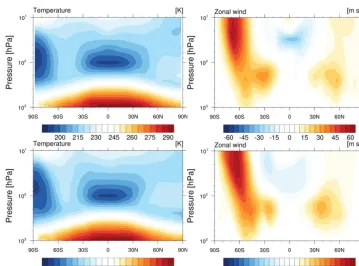 Figure 3. Zonal mean of temperature (left column) and zonal wind (right column) at 1 October 2012 as given by ERA-Interim reanalysis(top row) and ICON–ART (bottom row).