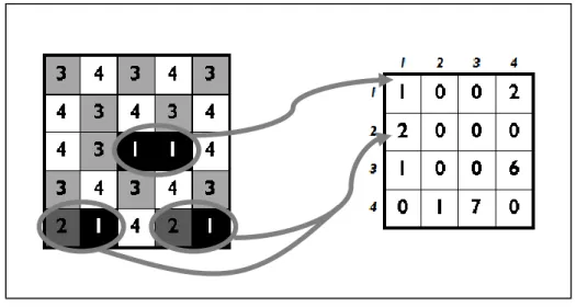 Figure 3-1: (a) Example of displacement 