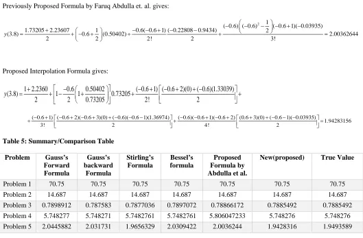 Table 5: Summary/Comparison Table 