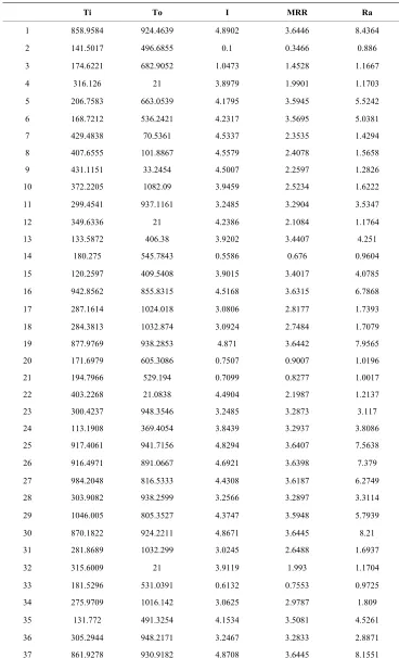 Table 2. Optimal sets of parameters. 