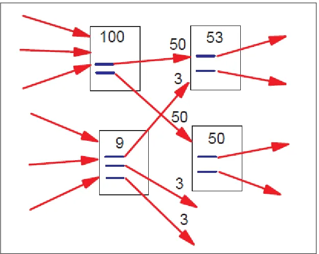 Figure 2.7: How PageRank gets transferred. 