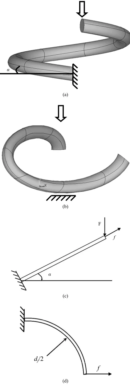 Figure 4. The small curve beam model. 