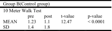 Table 11. Shows Group A and Group B pre and post Mean and SD of step length  