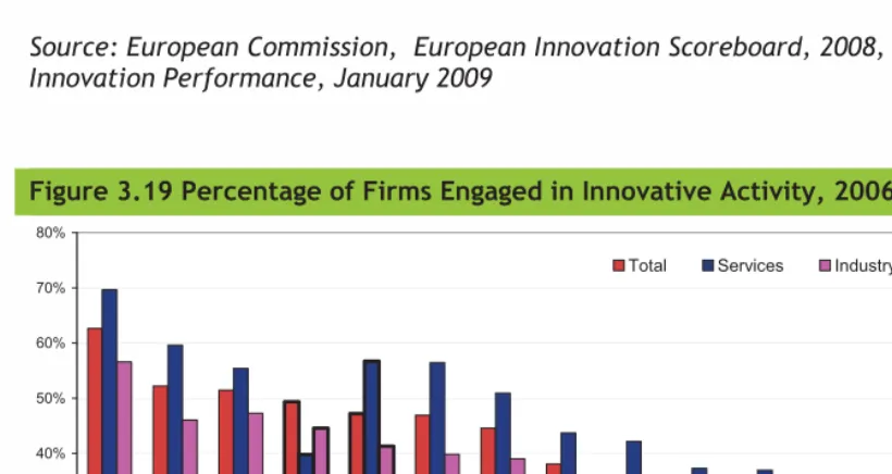Figure 3.18 Summary Innovation Index, 200863 