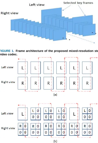 FIGURE  2. Frame  interleaving  algorithm’s  contour  to  reorder  stereo  frames  (a)  full  resolution  input  video  frames  and  (b)  their  respective  mix-resolution frames