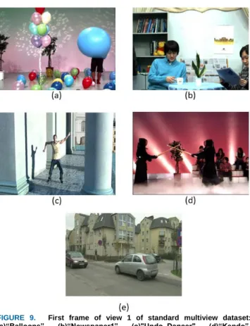 FIGURE 7. Reference frame structure of the proposed mixed resolution  stereo video codec