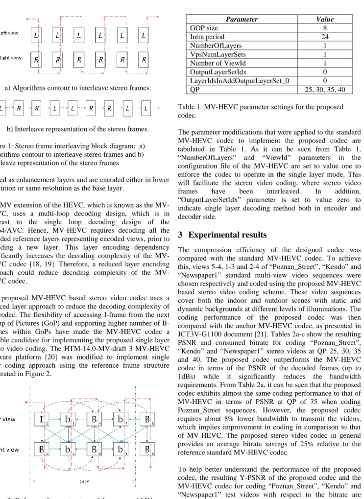Figure 1: Stereo frame interleaving block diagram:  a)  Algorithms contour to interleave stereo frames and b)  Interleave representation of the stereo frames              