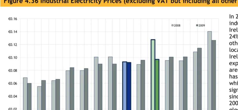 Figure 4.37 Mobile Telephone Costs, High Usage Basket, excluding VAT, 200985