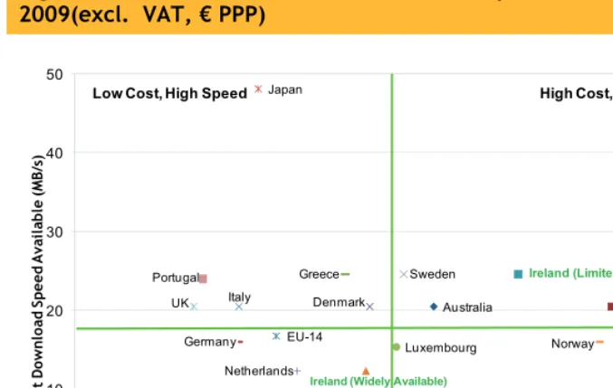 Figure 4.39 Waste Disposal Costs (per tonne), 2008 