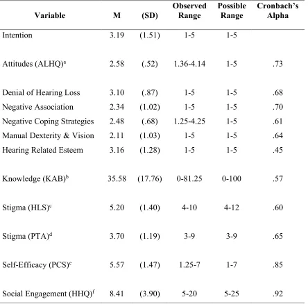 Table 6 