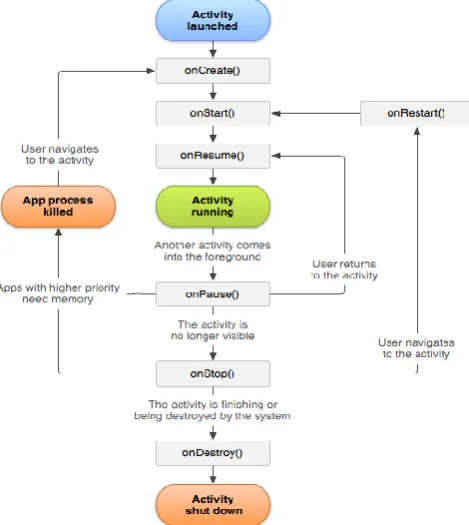 Figure 4. Attack classes 