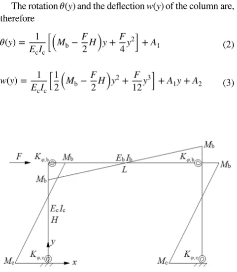 Fig. 2  Mechanical model of the semi-rigid frame