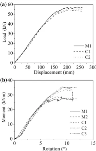 Table 2  Mechanical performance parameters of the experimental tests
