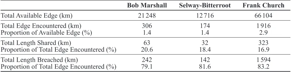 Table 4.  The results of comparisons between observed and randomized re-burn patch size distributions for each of the three study areas