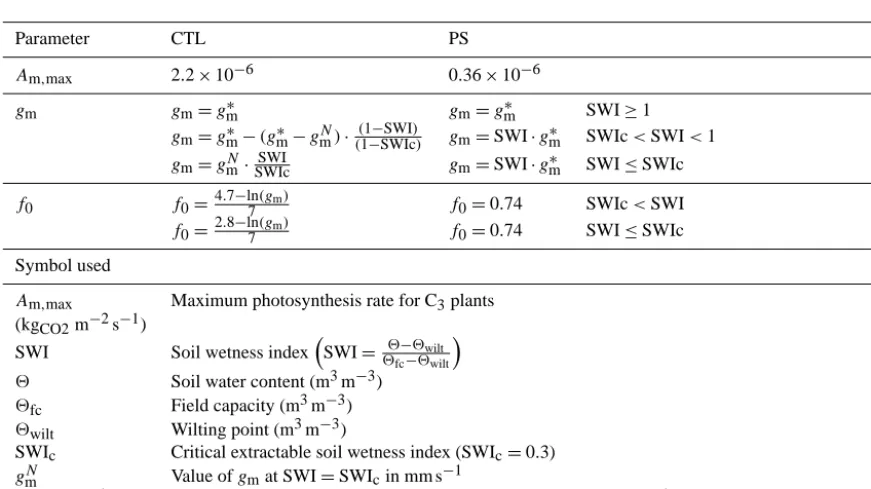 Table 2. ISBACC: nomenclature.