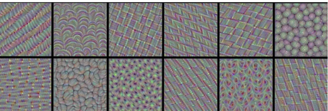Figure 3.9: Visualisation of trained convolutional filters of the VGG-16 CNN [9].