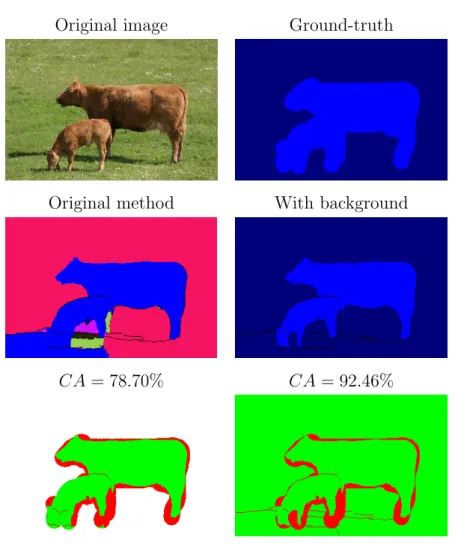 Figure 4.1: Illustration of our contribution. The blue colour presents the relevant class, i.e