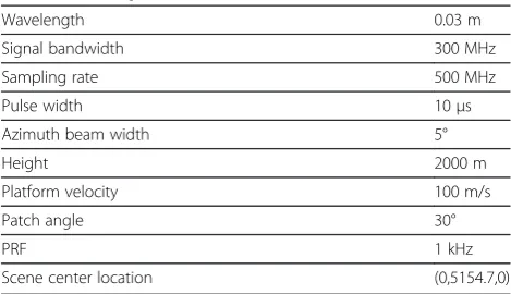 Table 1 Radar parameters