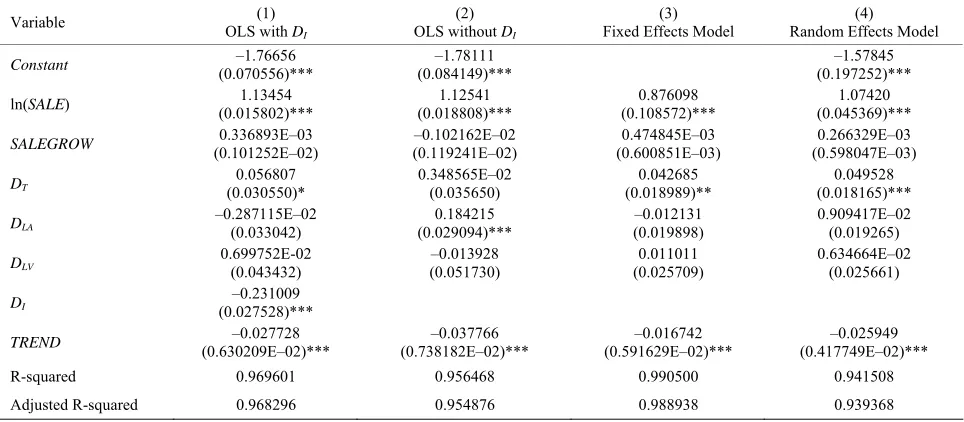 Table 1. Summary statistics of main variables. 
