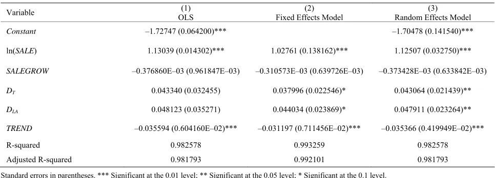 Table 3. Effect of the Top Runner Program: Appliances. 