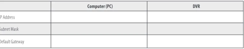 Table 1. PC/DVR network settings