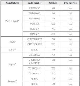 Table 2. DVR Compatible HDDs