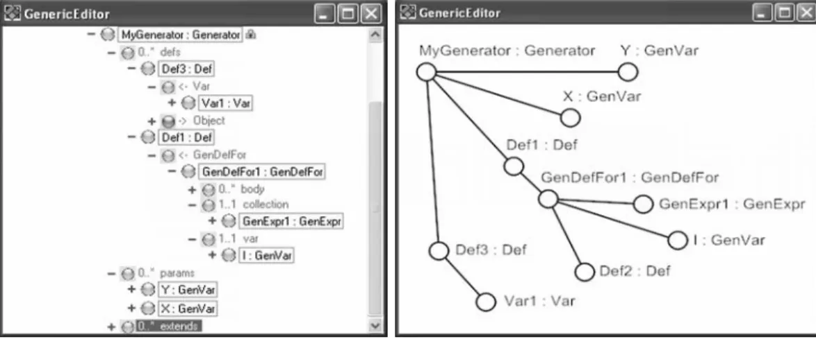 Fig. 2. Screenshots of the generic editor of AP1, showing the tree view (left) and the graph view (right).